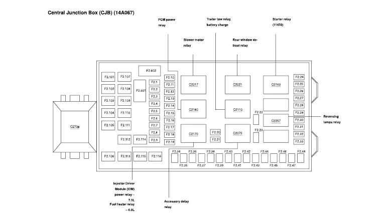 2001 Ford Excursion Fuel Pump Wiring Diagram Aparatkuchenny