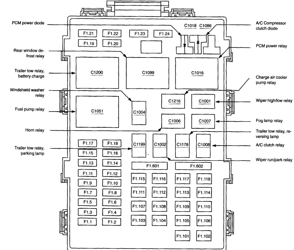 2001 Ford F150 Fuse Box Diagram