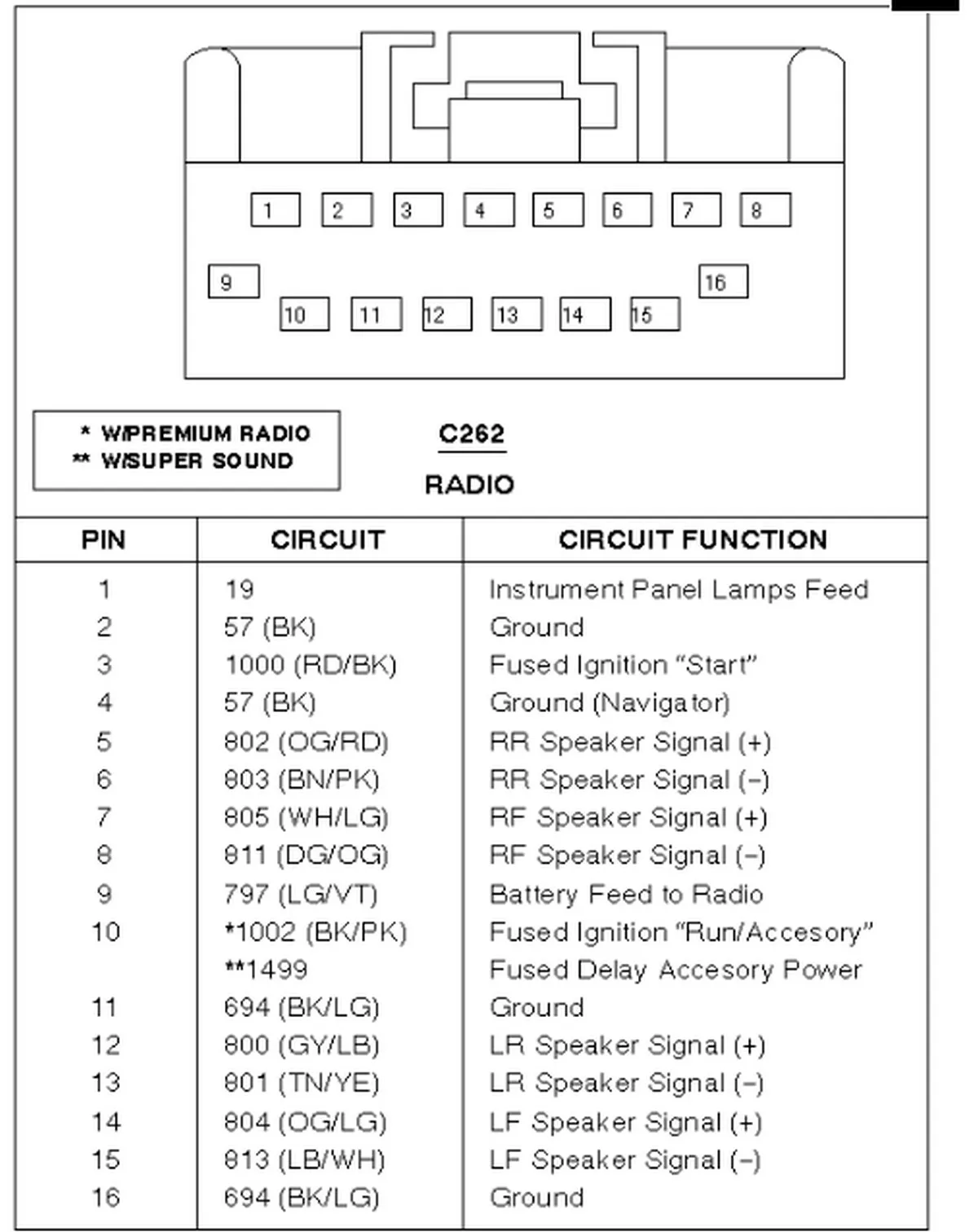 2001 Ford F150 Radio Wiring Diagram Download Pictures