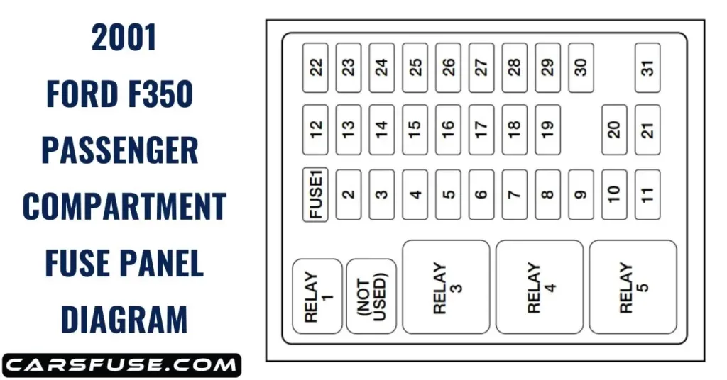 2001 Ford F350 Fuse Box Diagram