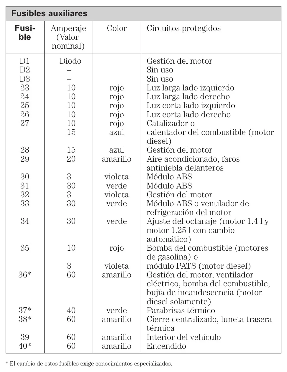 2001 Ford Fiesta Fuse Box Diagram Startmycar