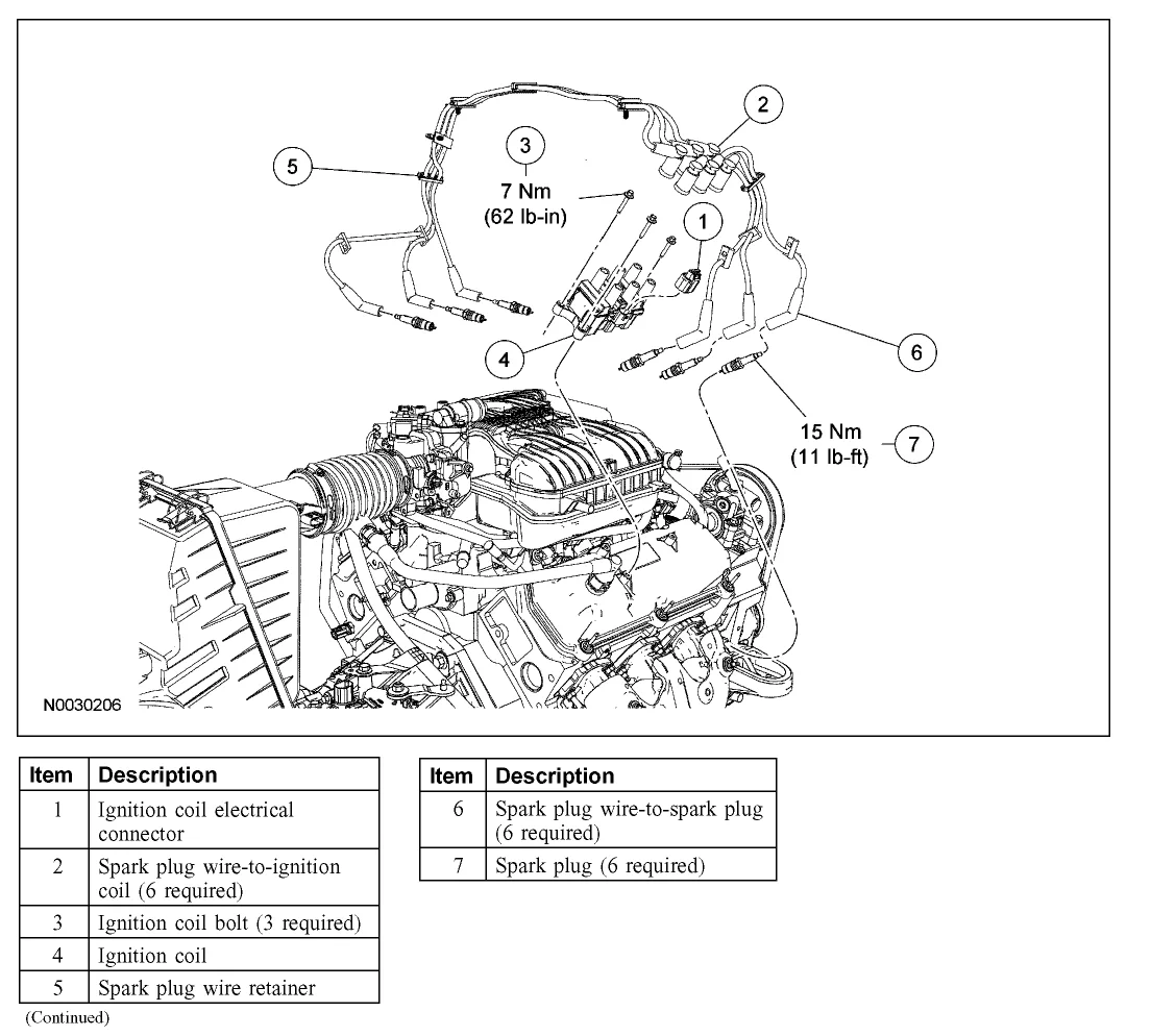 2001 Ford Mustang Spark Plug Wiring Diagram Collection Wiring Diagram Sample