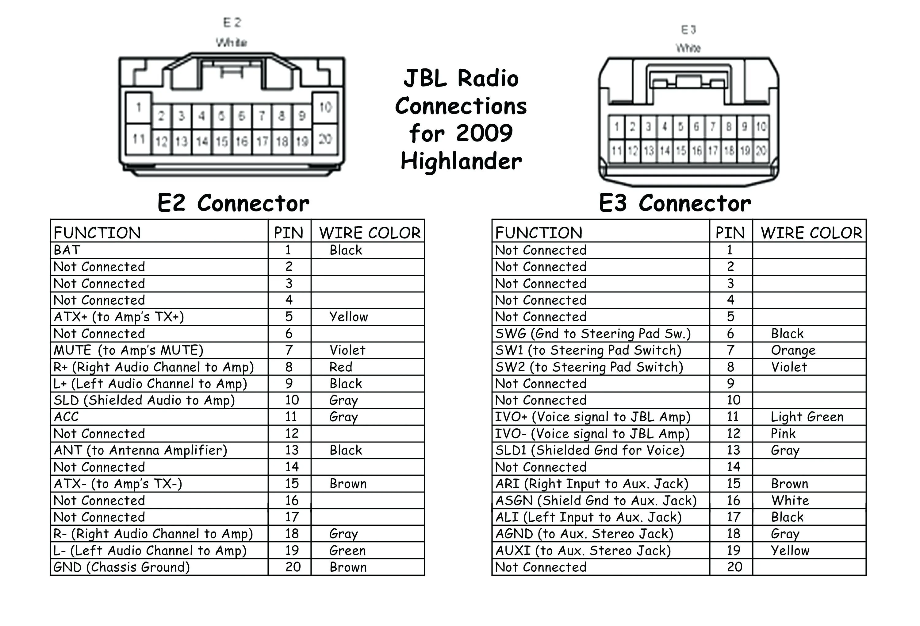 2001 Ford Ranger Radio Wire Diagram Cloudmedx