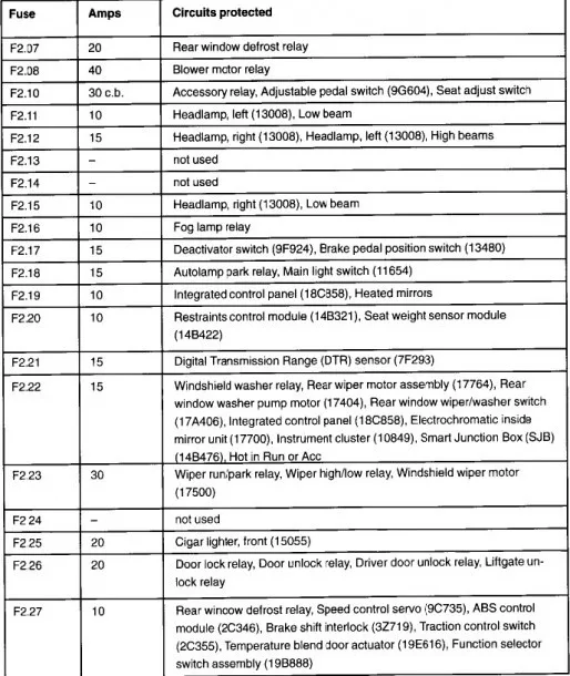 2001 Ford Taurus Fuse Box Diagram