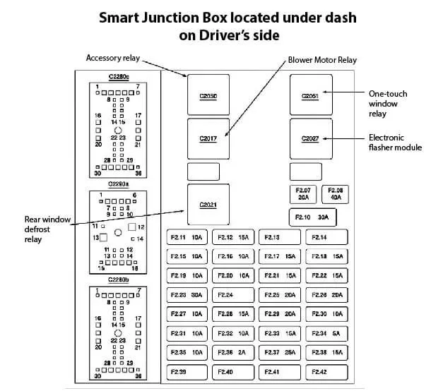 2001 Ford Taurus Interior Fuse Box Diagram A Comprehensive Guide