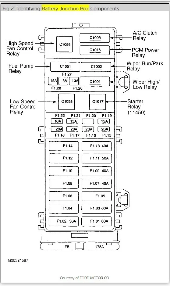 2001 Ford Taurus Ses Fuse Box Diagram