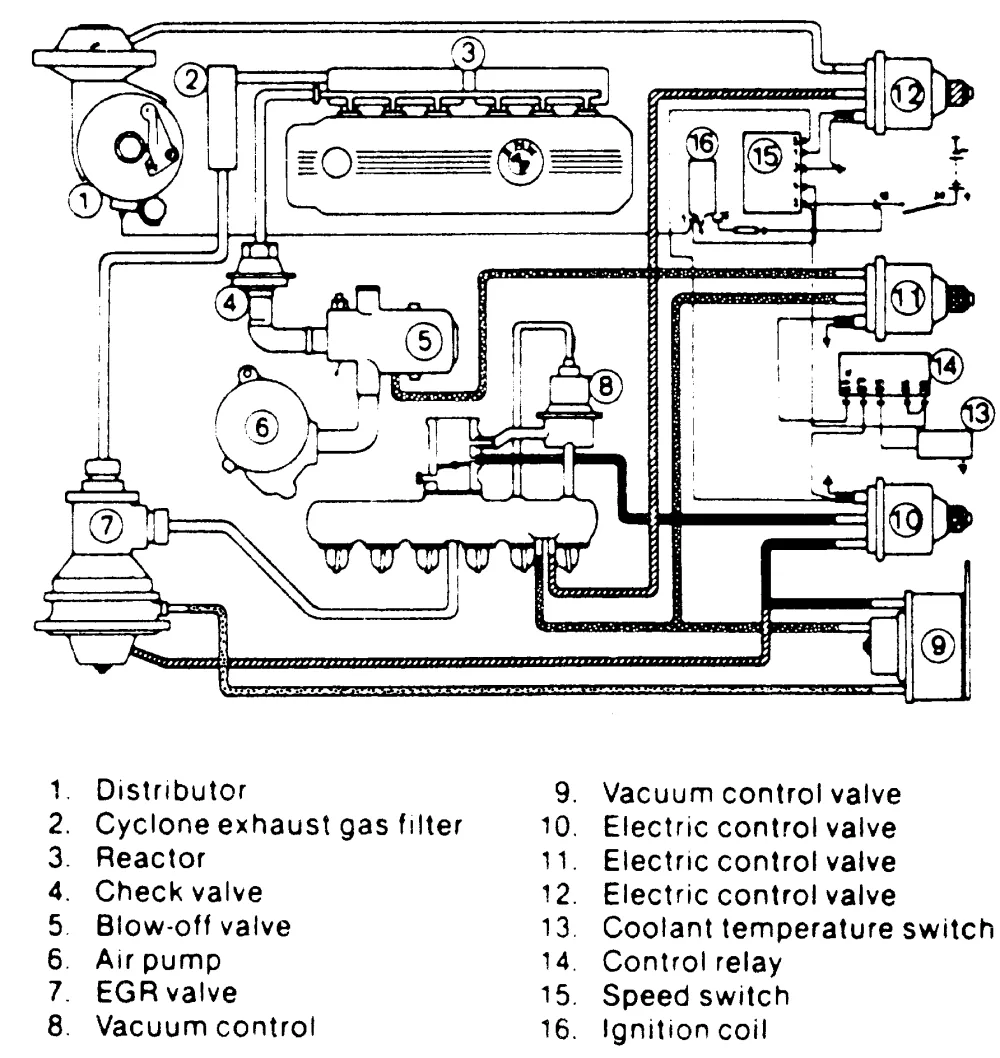 2001 Ford Truck Excursion 2Wd 7 3L Turbo Dsl Ohv 8Cyl Repair Guides Vacuum Diagrams Vacuum