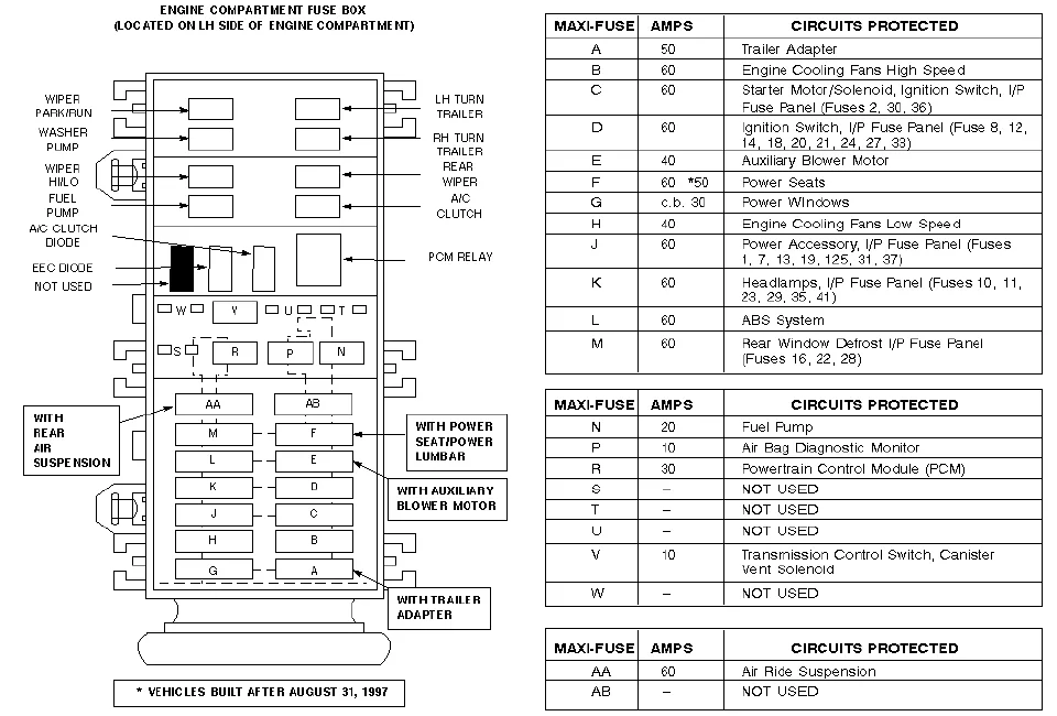 2001 Ford Windstar Fuse Box Diagram Wiring Diagram