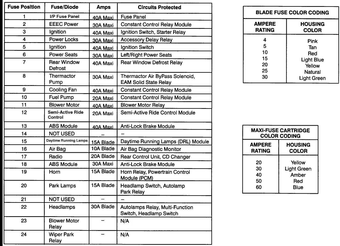 2001 Infiniti I30 Fuse Box Diagram Motogurumag