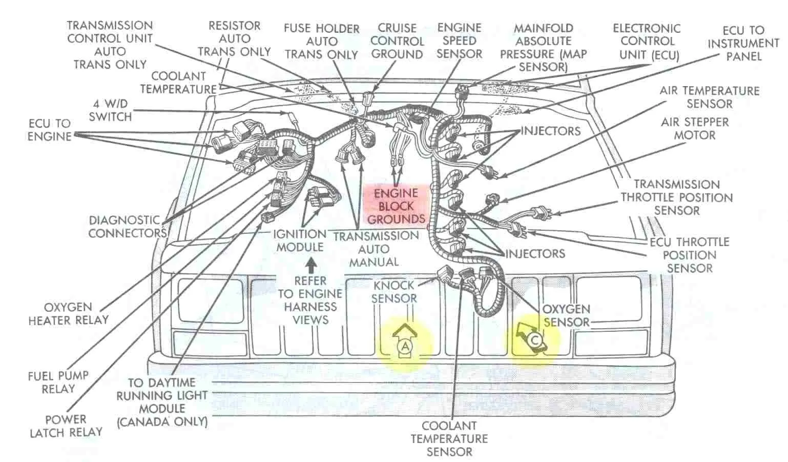 2001 Jeep Cherokee Power Distribution Center Diagram