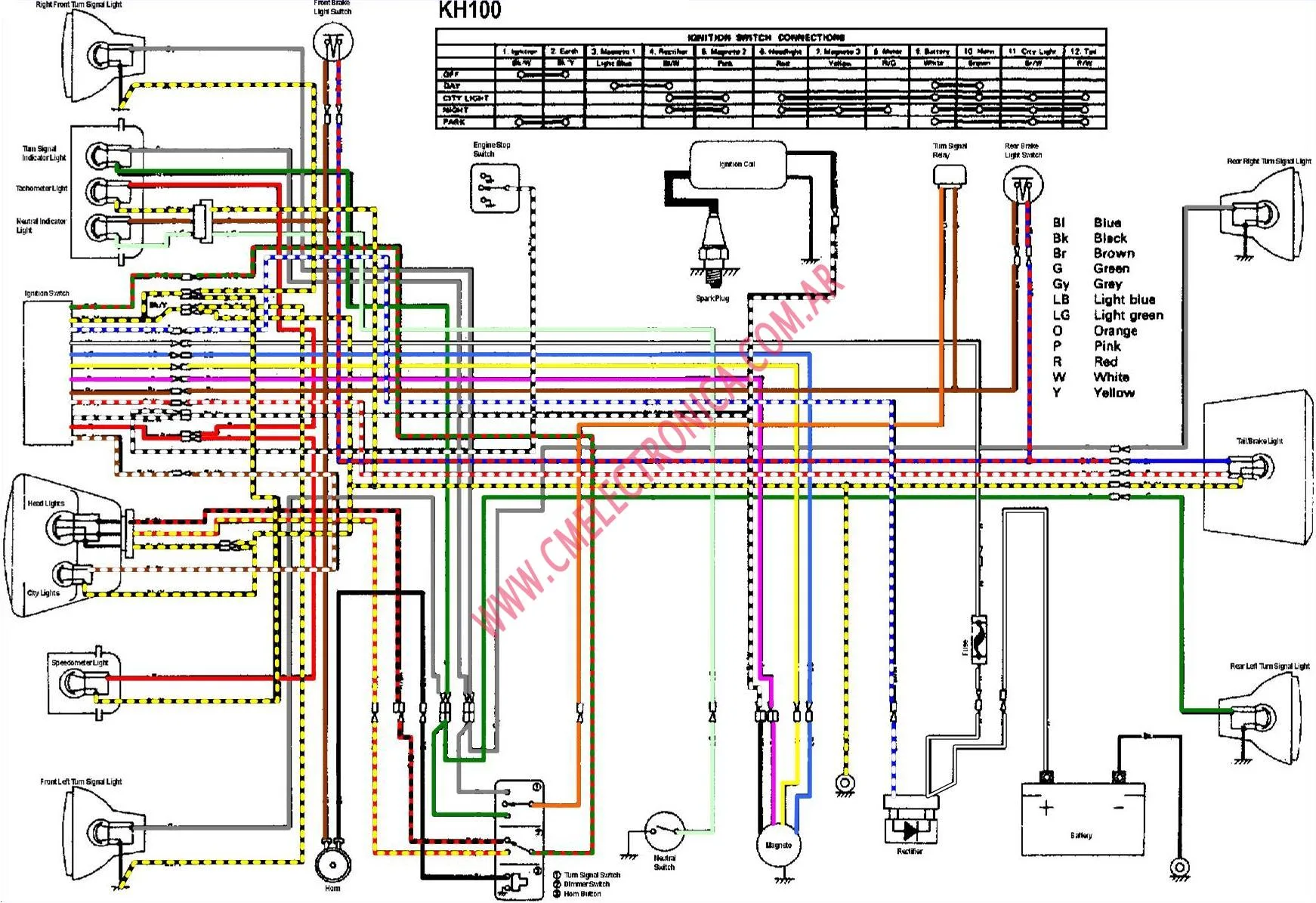2001 Kawasaki Zx9R Wiring Diagram Wiring Diagram