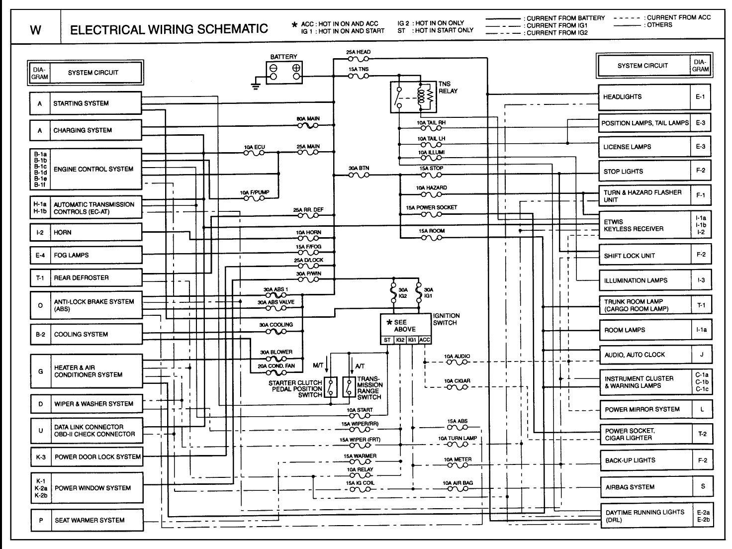 2001 Kium Optima Fuse Diagram Wiring Diagram