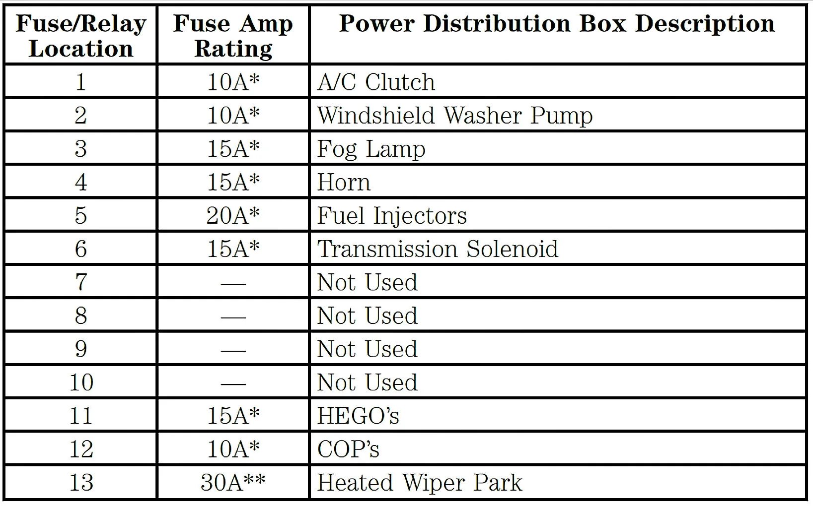 2001 Lincoln Navigator Fuse Box Diagram Wiring Site Resource