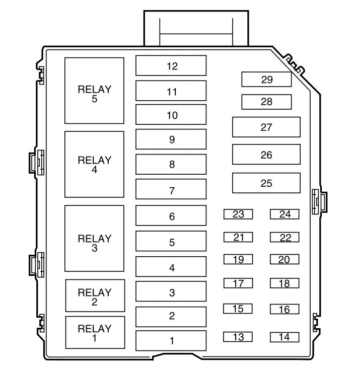 2001 Lincoln Town Car Fuse Box Diagram Startmycar