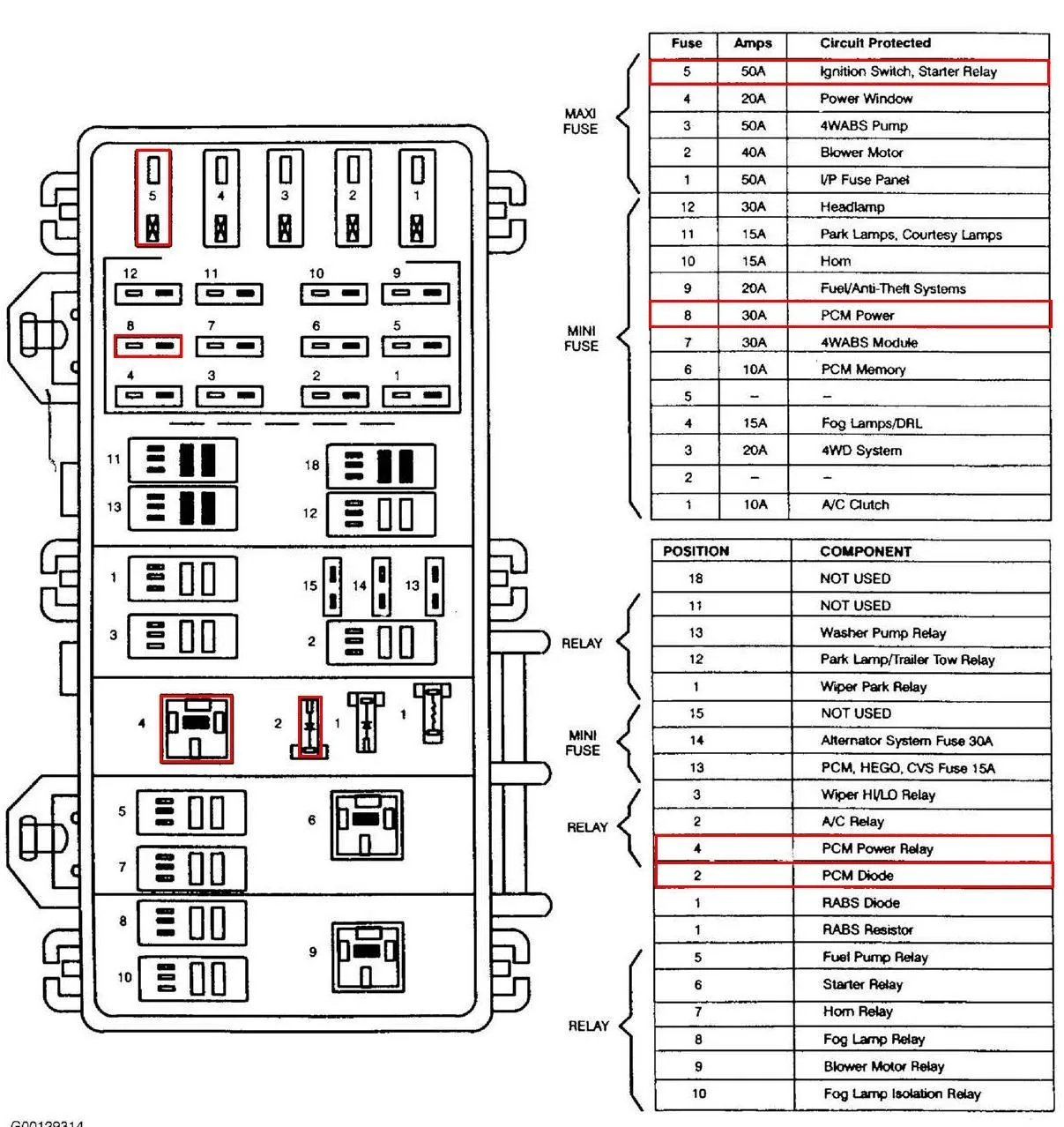 2001 Mazda Tribute Fuse Panel Diagram