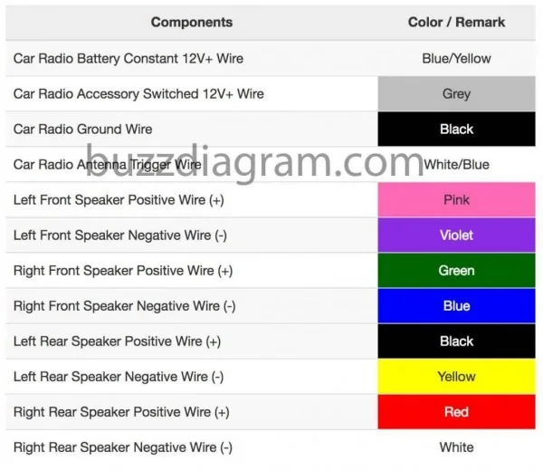2001 Tacoma Stereo Wiring Car Wiring Diagram