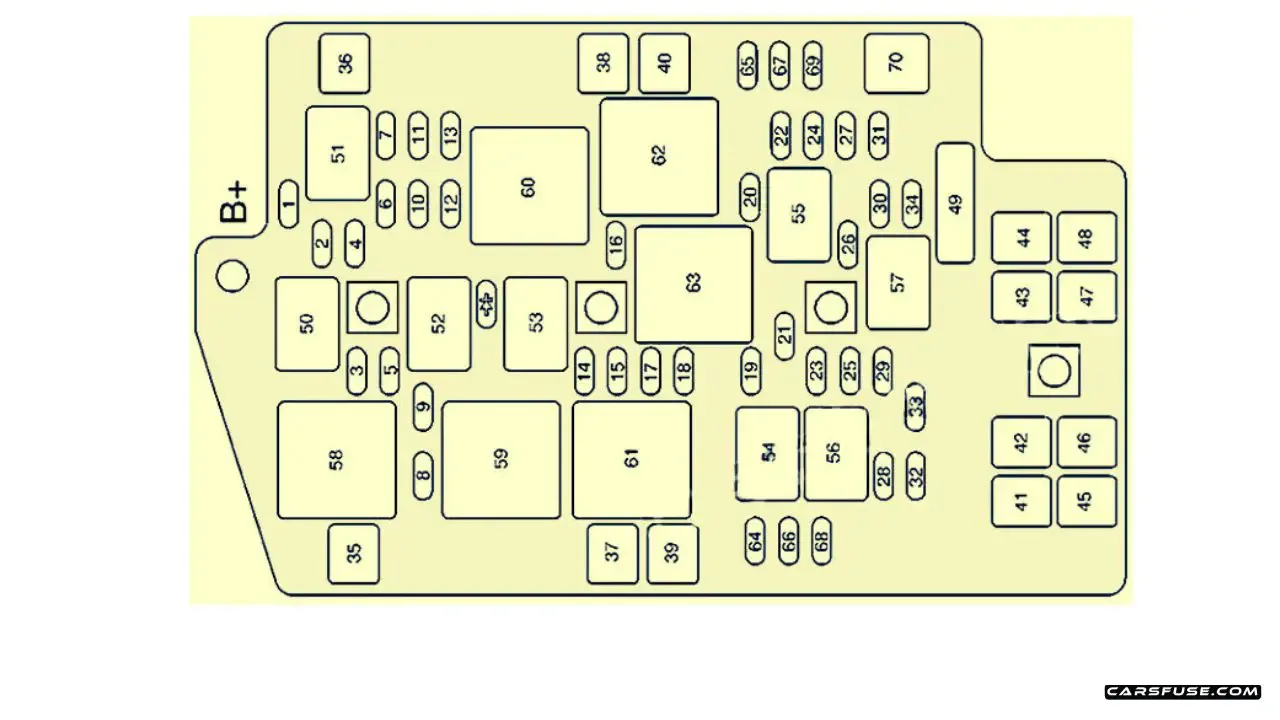 2002 2007 Buick Rendezvous Fuse Box Diagram