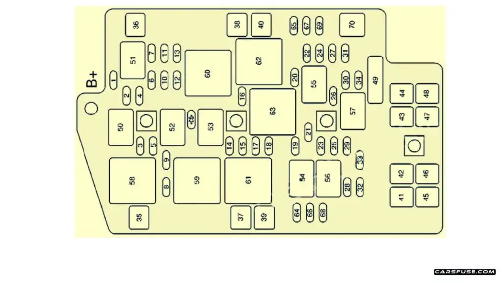 2002 2007 Buick Rendezvous Fuse Box Diagram