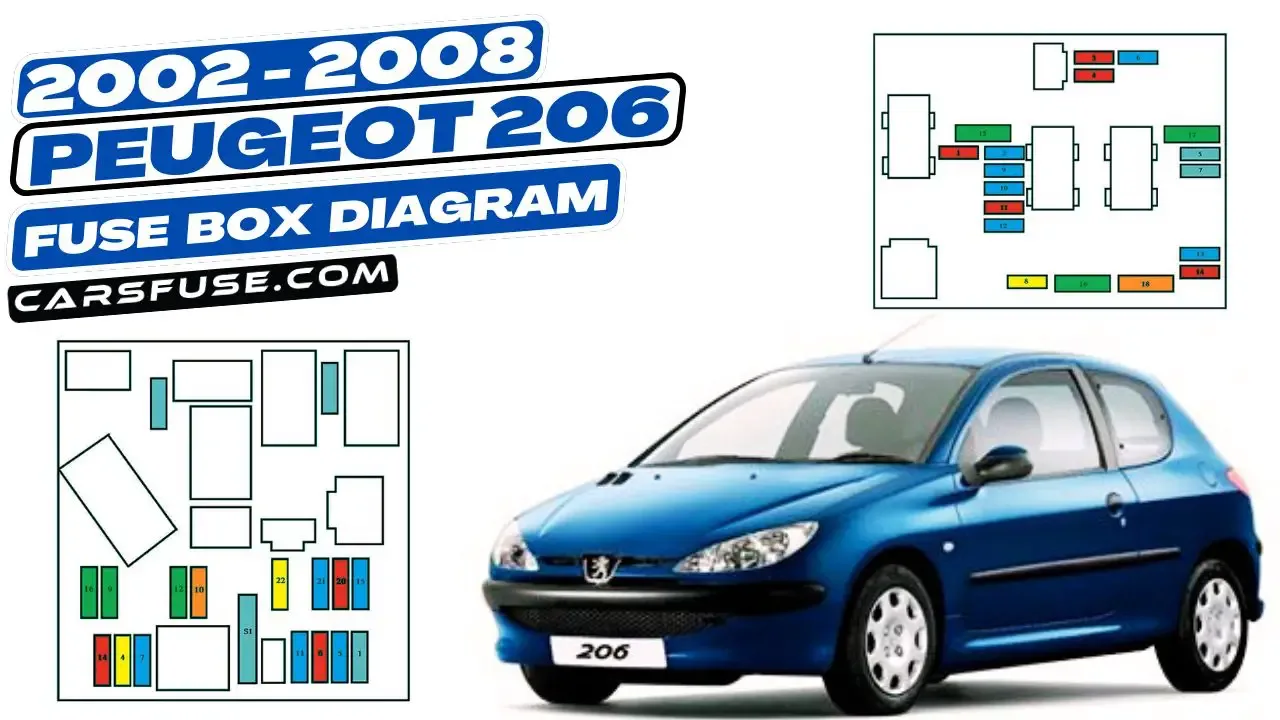 2002 2008 Peugeot 206 Fuse Box Diagram