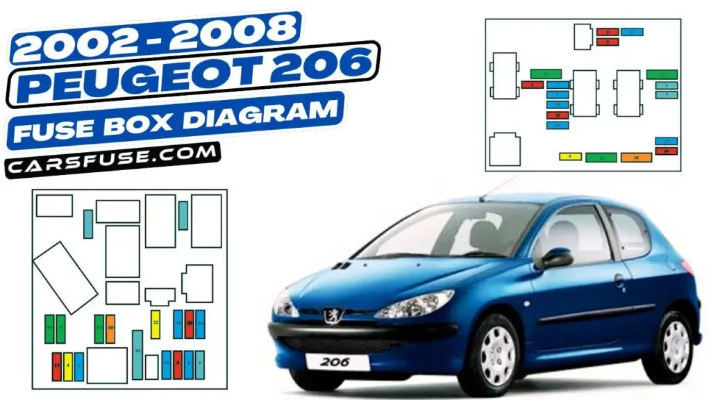 2002 2008 Peugeot 206 Fuse Box Diagram
