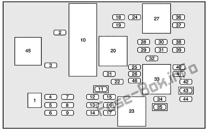 2002 Buick Rendezvous Interior Fuse Panel Diagram