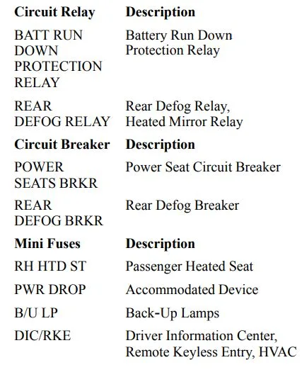 2002 Chevrolet Impala Fuse Box Diagram Startmycar