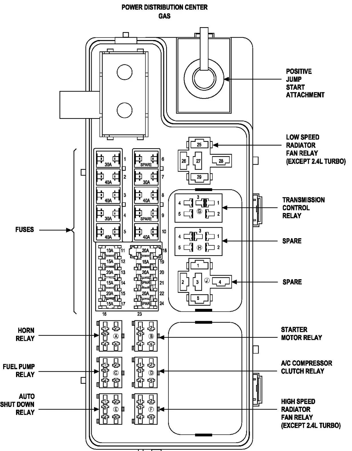 2002 Chrysler Pt Cruiser Fuse Diagram Wiring Diagram