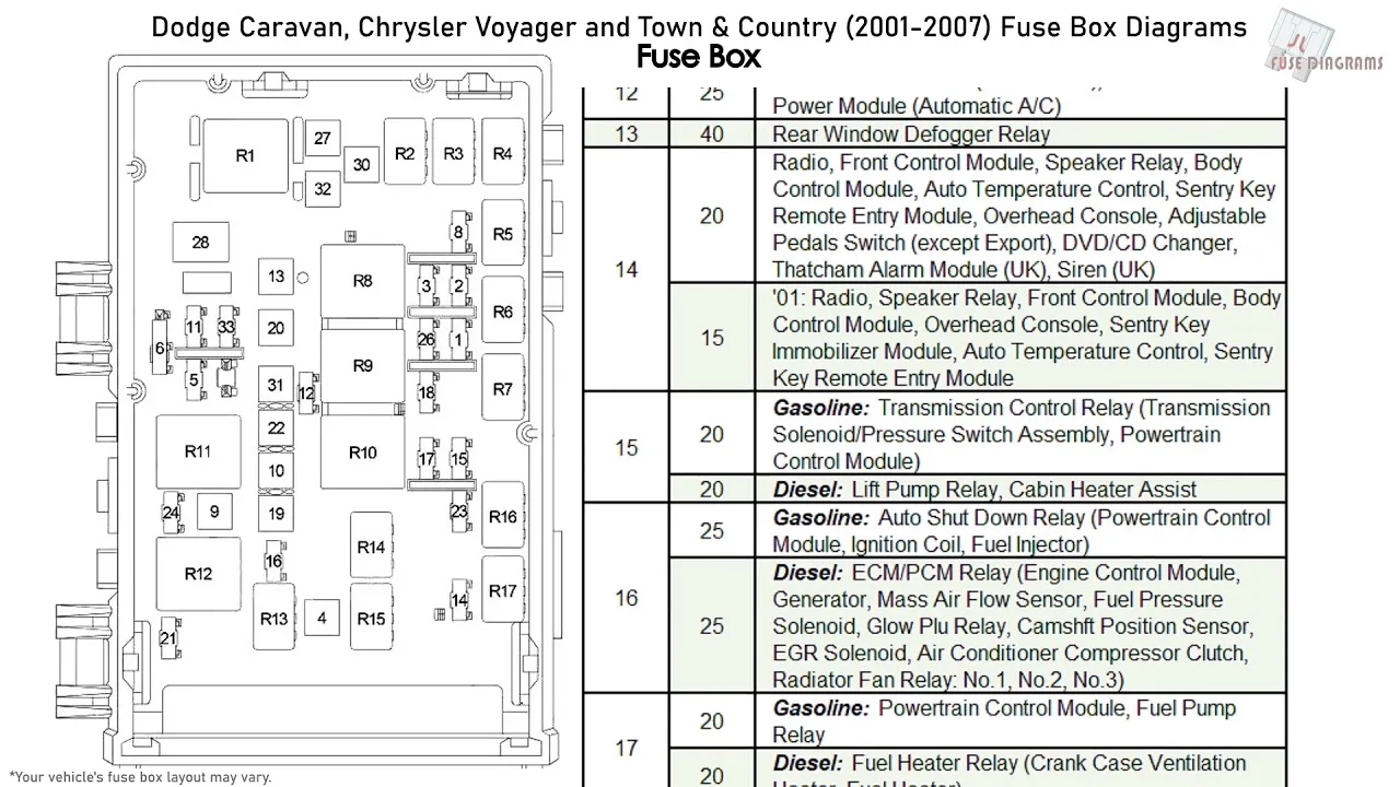 2002 Dodge Caravan Fuse Box Diagram