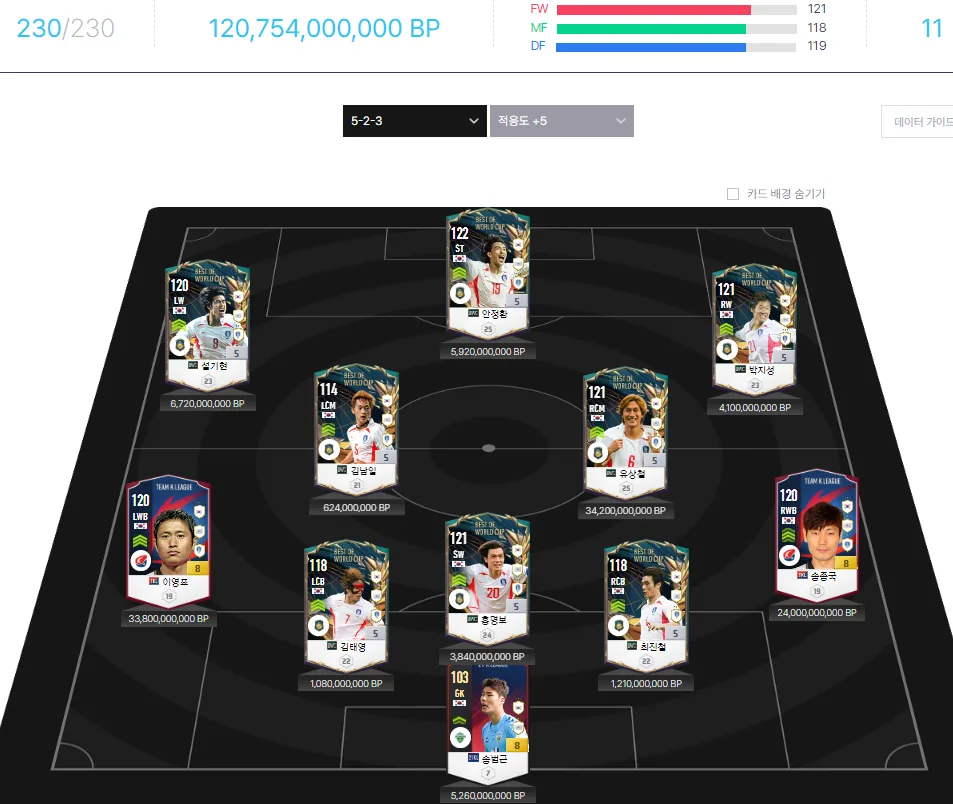 2002 월드컵 이탈리아전 스쿼드 Ea Fc 온라인 에펨코리아