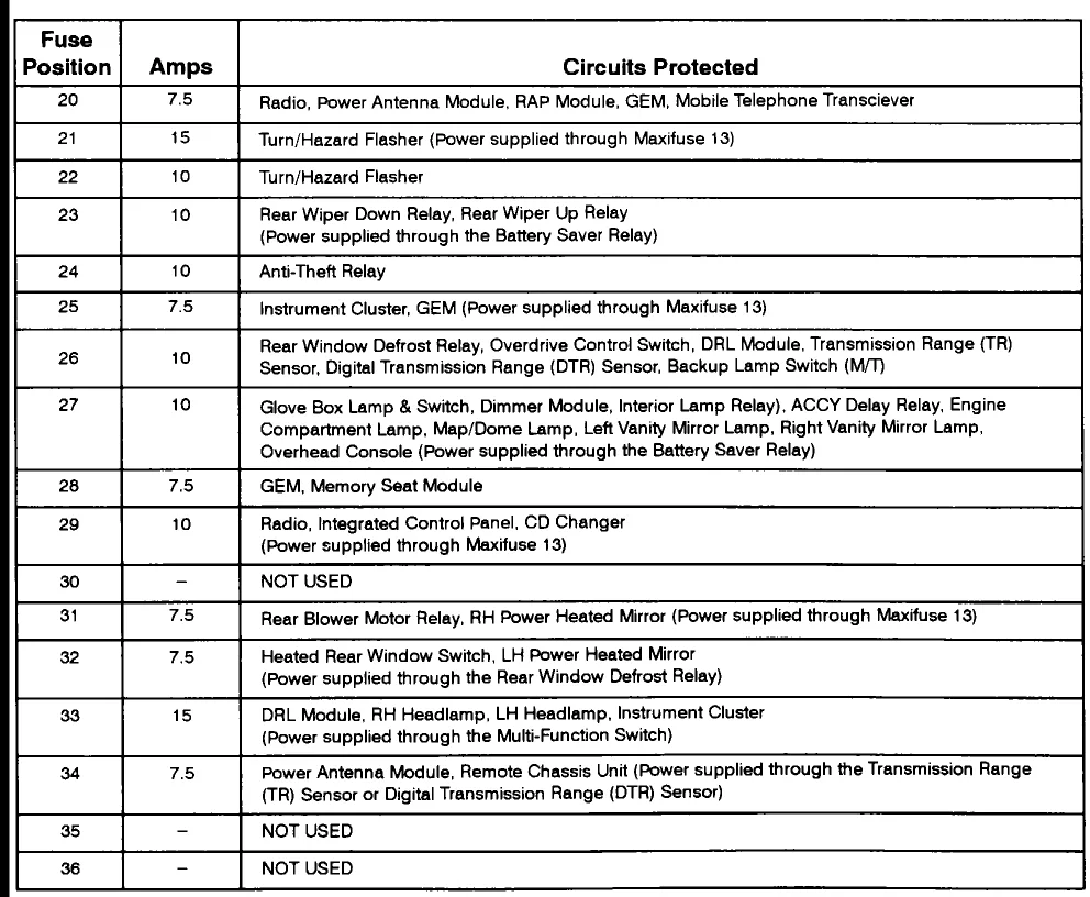 2002 Explorer Fuse Diagram Wiring Diagram