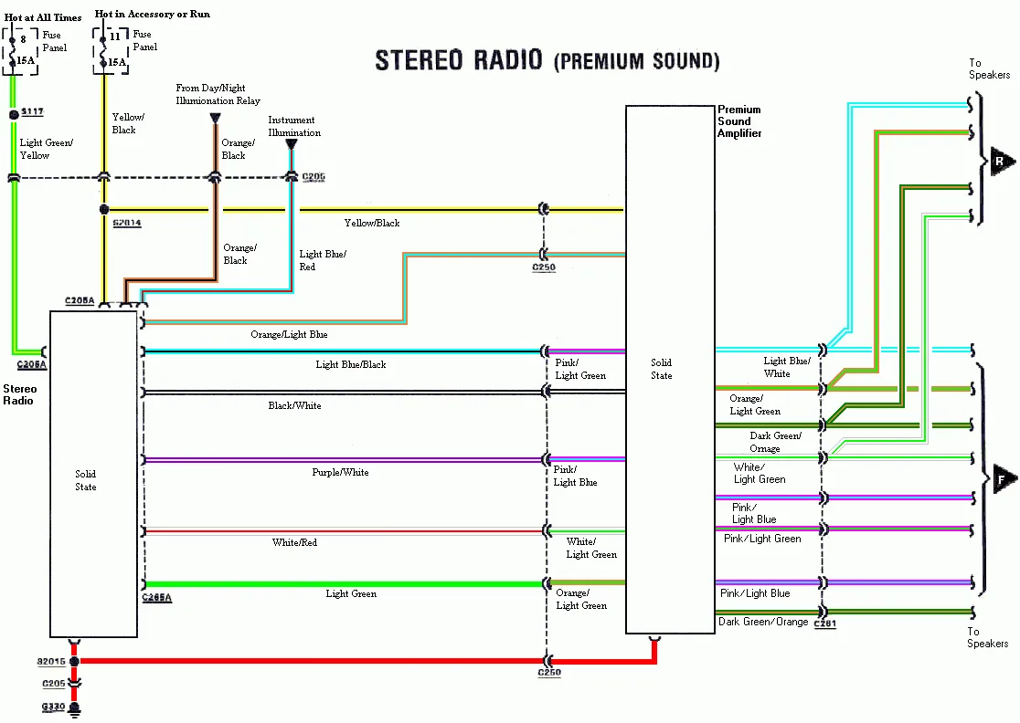 2002 Ford Explorer Radio Wiring Diagram Wiring Diagram