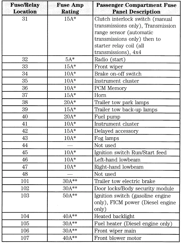 2002 Ford F250 Fuse Box Diagram