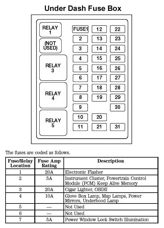 2002 Ford F350 Fuse Box Diagram