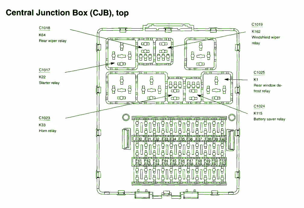 2002 Ford Focus Fuse Diagram Car