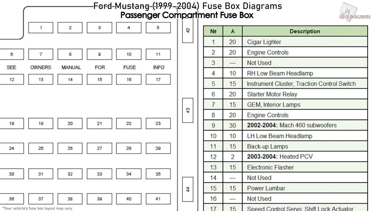 2002 Ford Mustang Fuse Box Diagram