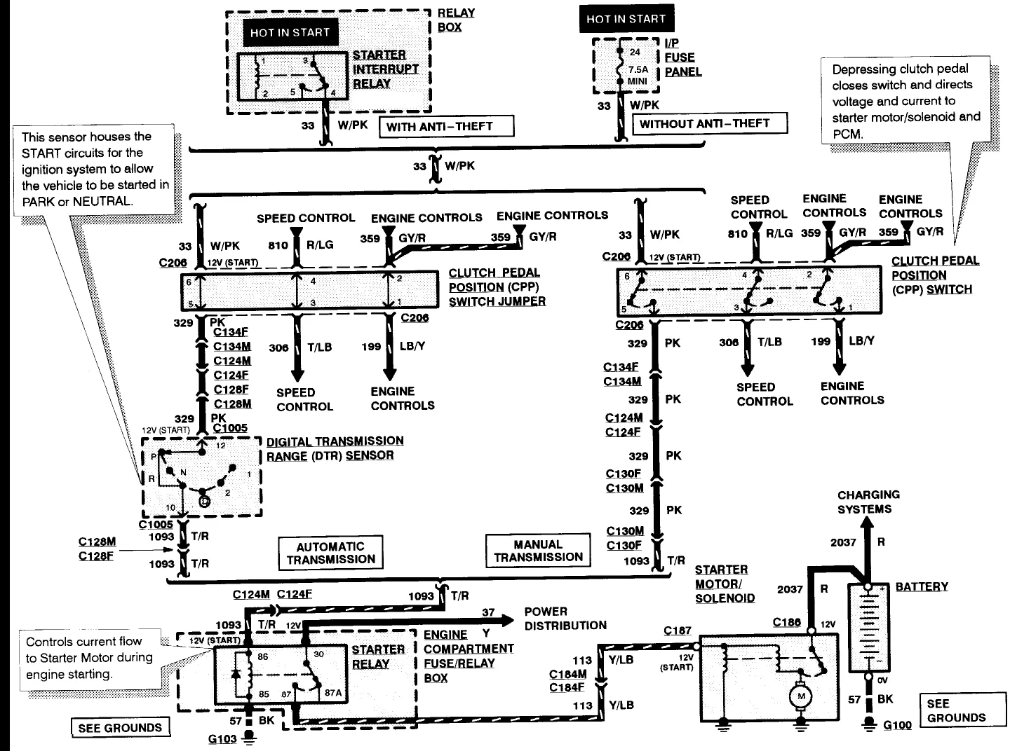 2002 Ford Ranger Wiring Diagram Pdf Database