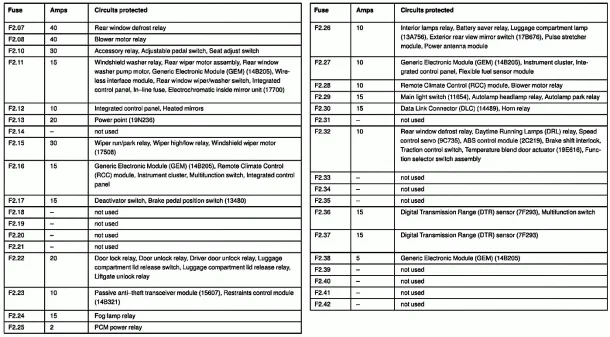 2002 Ford Taurus Fuse Diagram