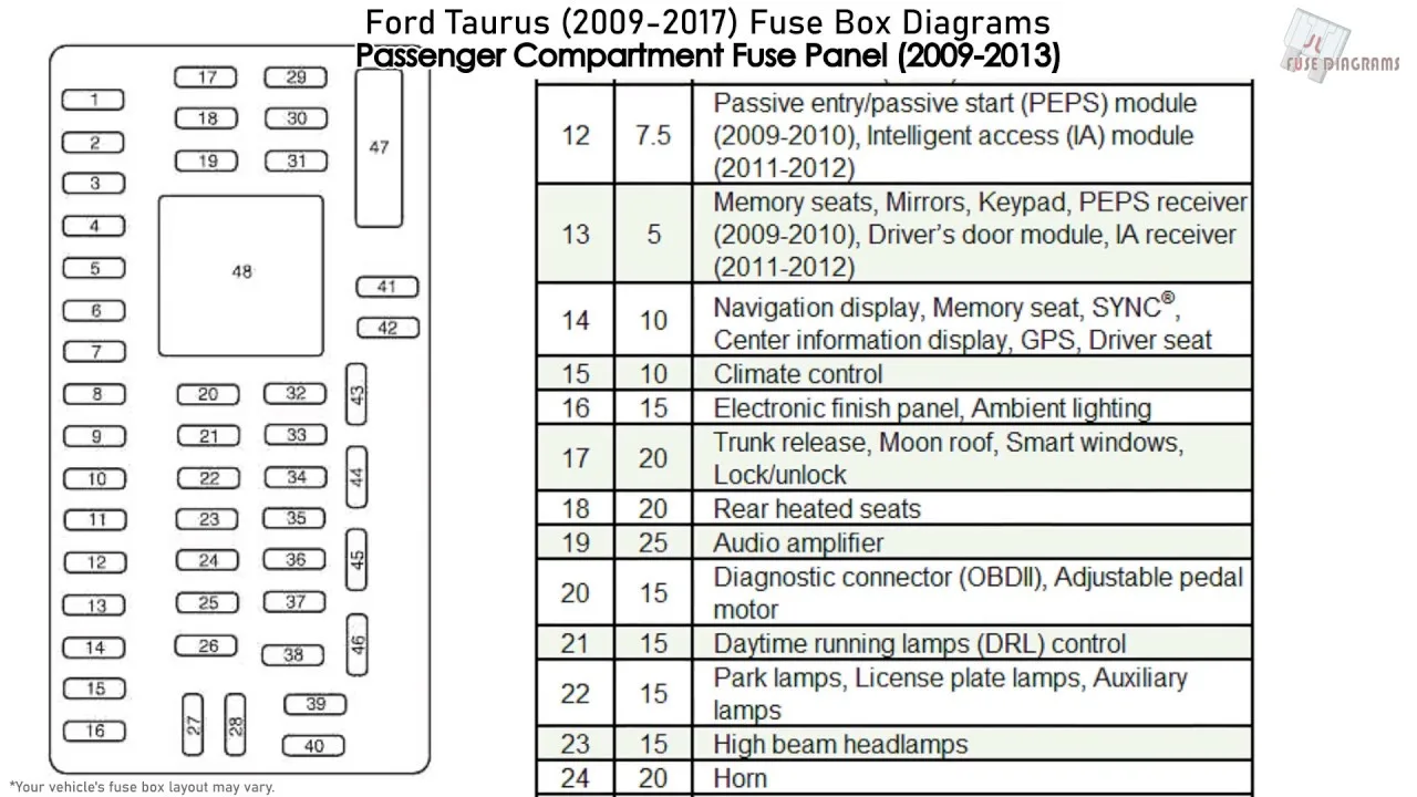 2002 Ford Taurus Fuse Panel Diagram