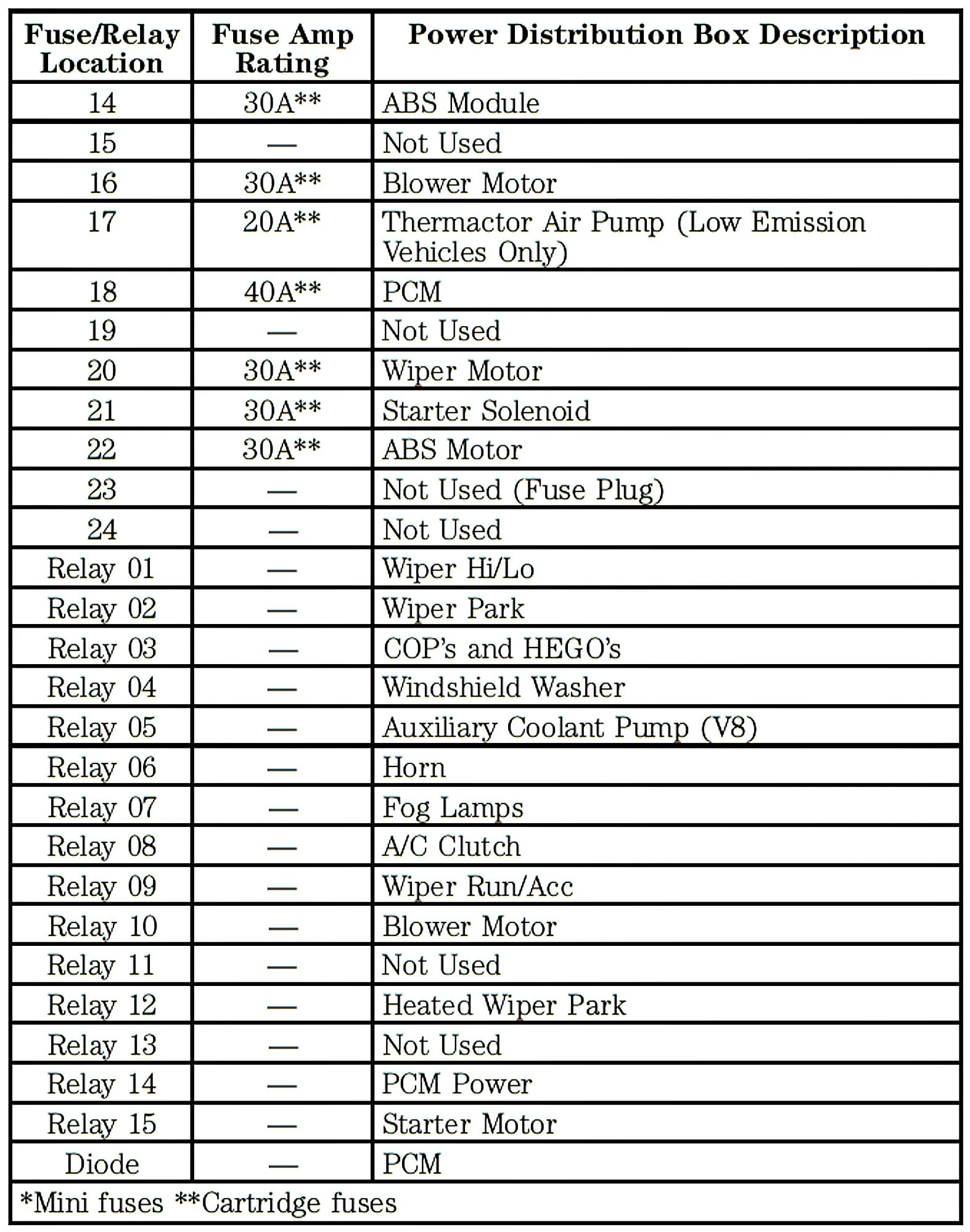2002 Lincoln Fuse Box Diagram Wiring Diagram