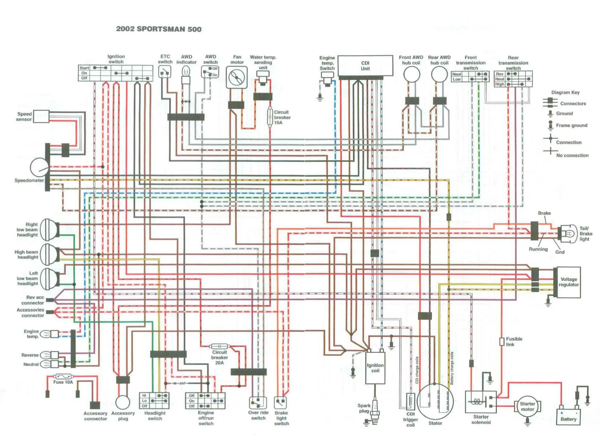 2002 Polaris Sportsman 500 Wiring Diagram Pdf Herbalard