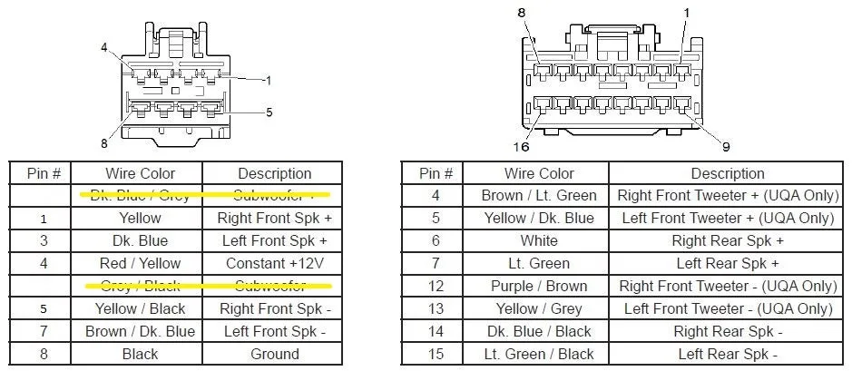 2003 Chevy Suburban Radio Wiring Diagram Bose A Comprehensive Guide
