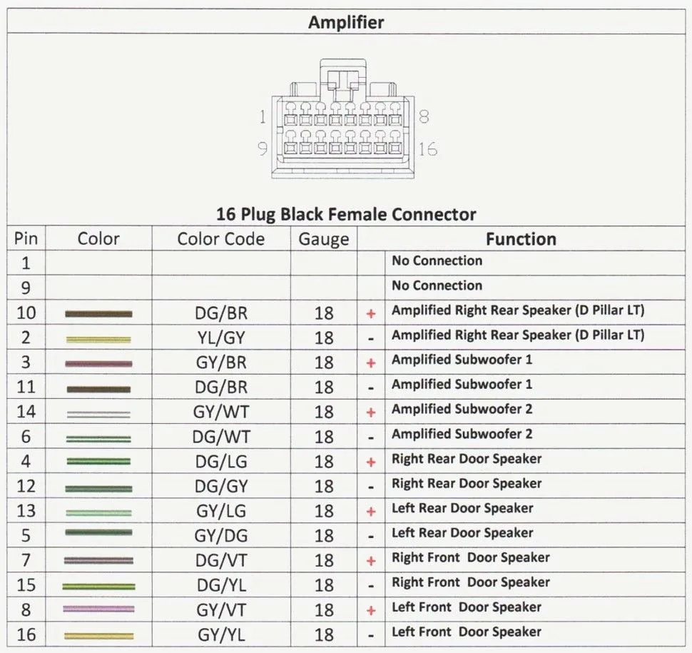 2003 Dodge Durango Stereo Wiring Diagram