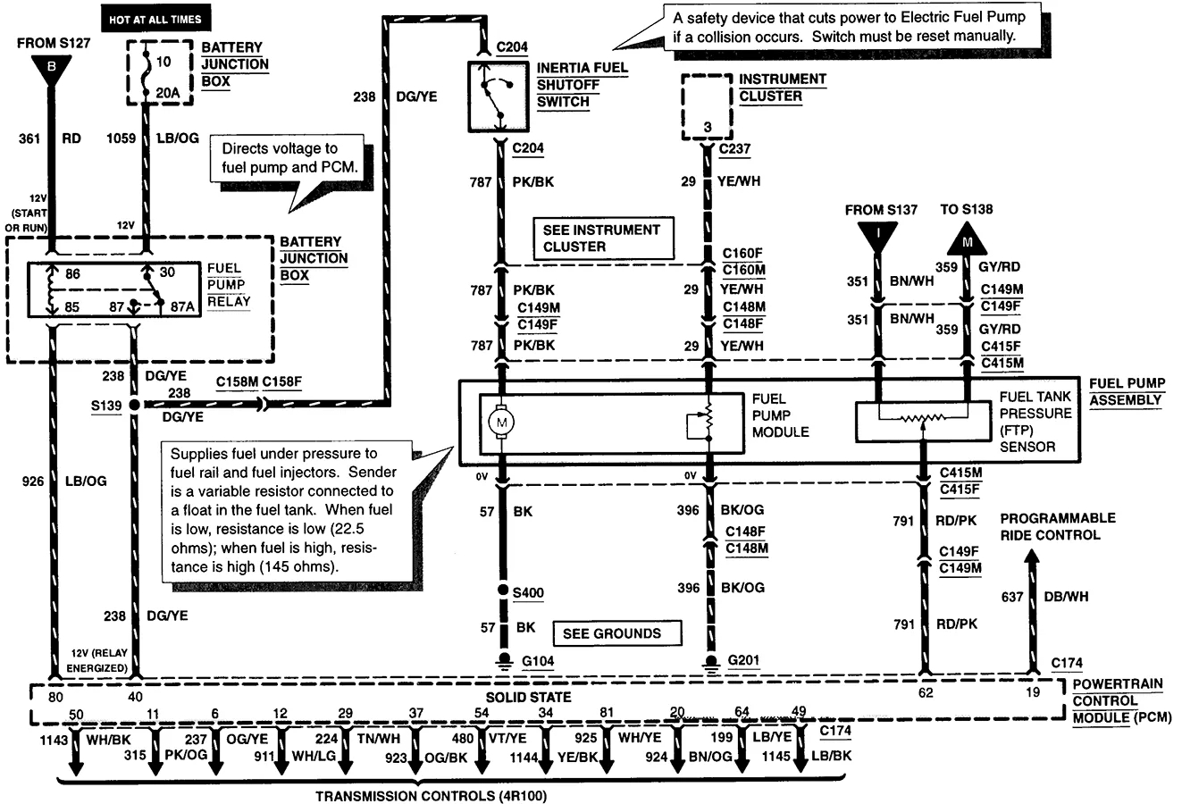 2003 Ford Excursion Fuse Box Diagram Wiring Diagram