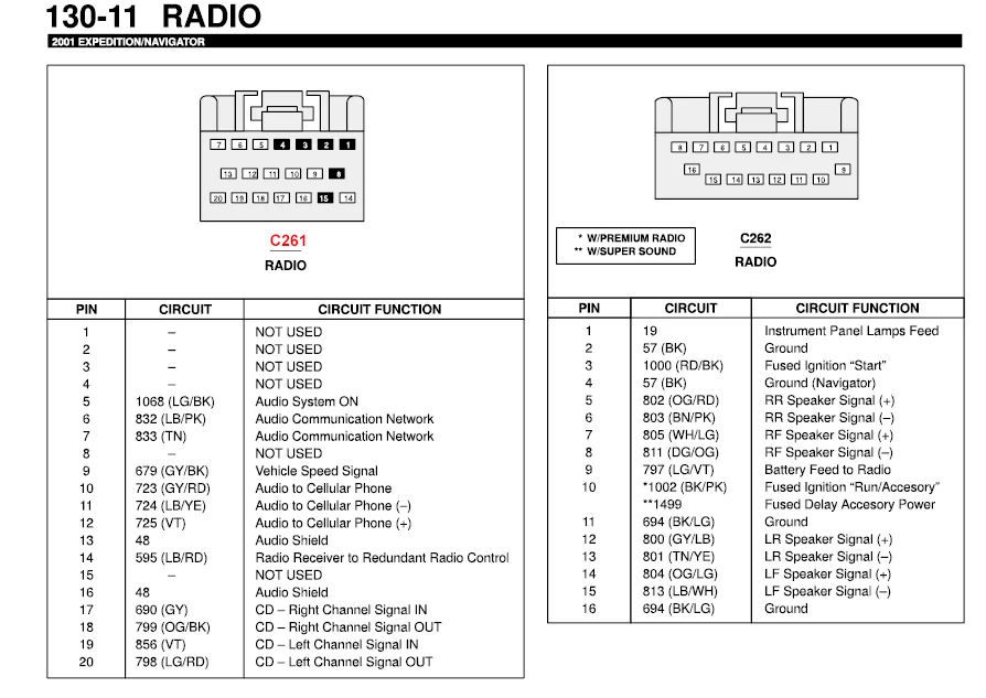 2003 Ford Expedition Wiring Diagram For Radio Wiring Diagram And Schematic