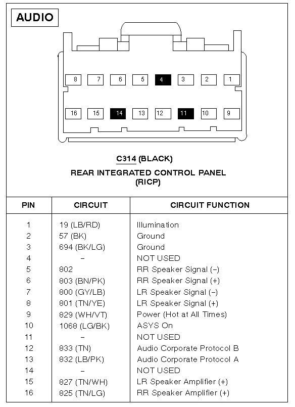 2003 Ford Expedition Wiring Diagram For Radio Wiring Diagram And Schematic