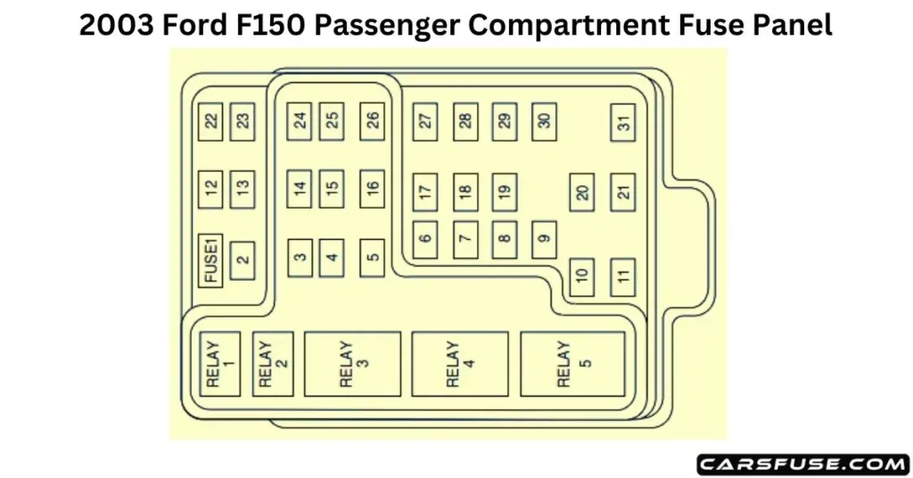 2003 Ford F150 Fuse Box Diagram
