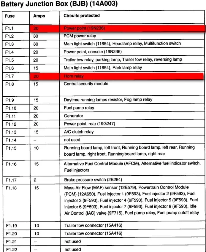 2003 Ford F150 Fuse Box Diagram Q A For Fuse Panel Interior