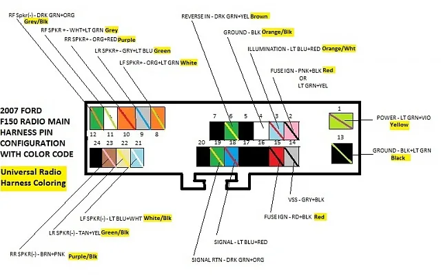 2003 Ford F150 Radio Wiring Harness Diagram