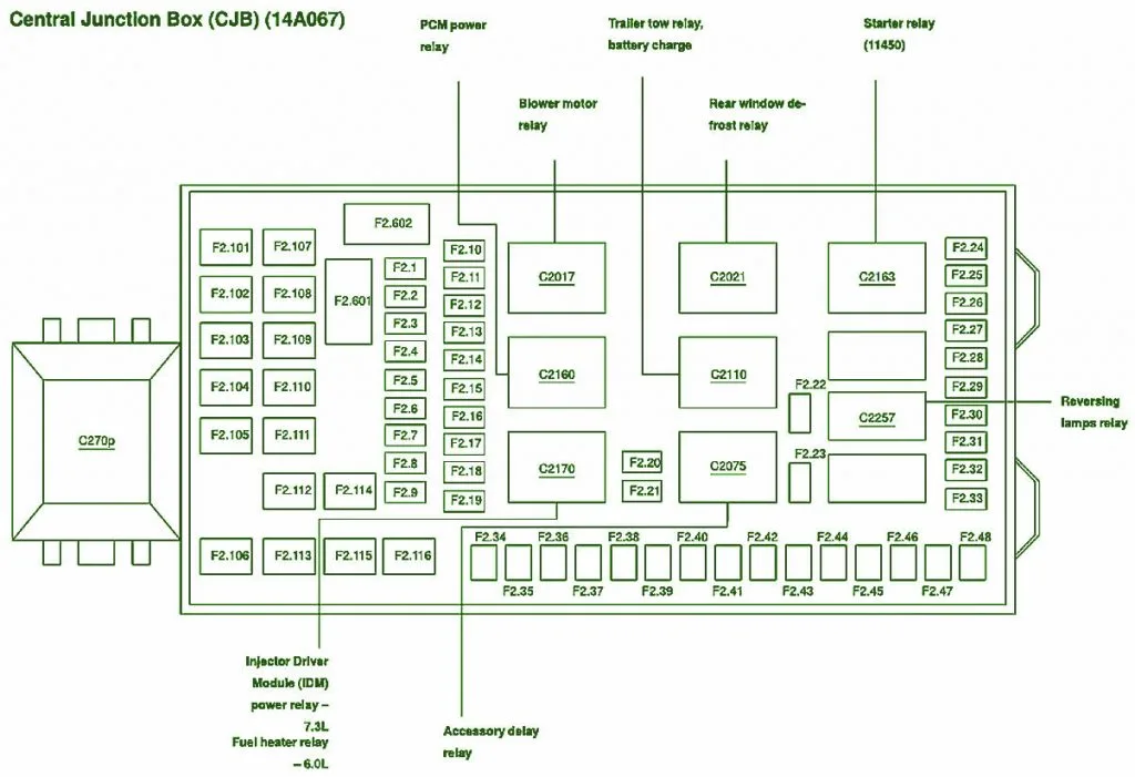 2003 Ford F350 Fuse Box Diagram Moo Wiring
