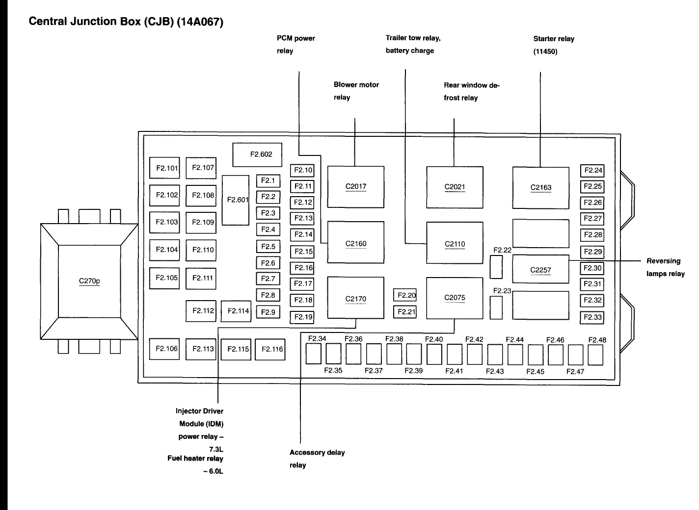 2003 Ford F350 Fuse Panel Diagram Q A For Fuse Box Layout